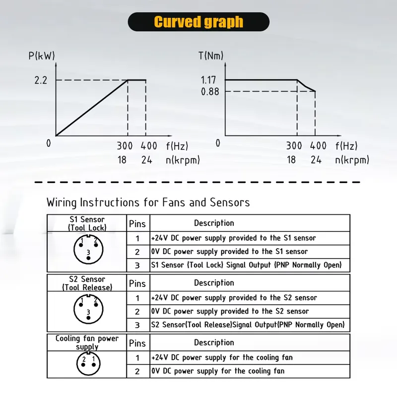 Поставлено из Польши: HQD GDL4 – обзор и цена Cnc Spindle Motor